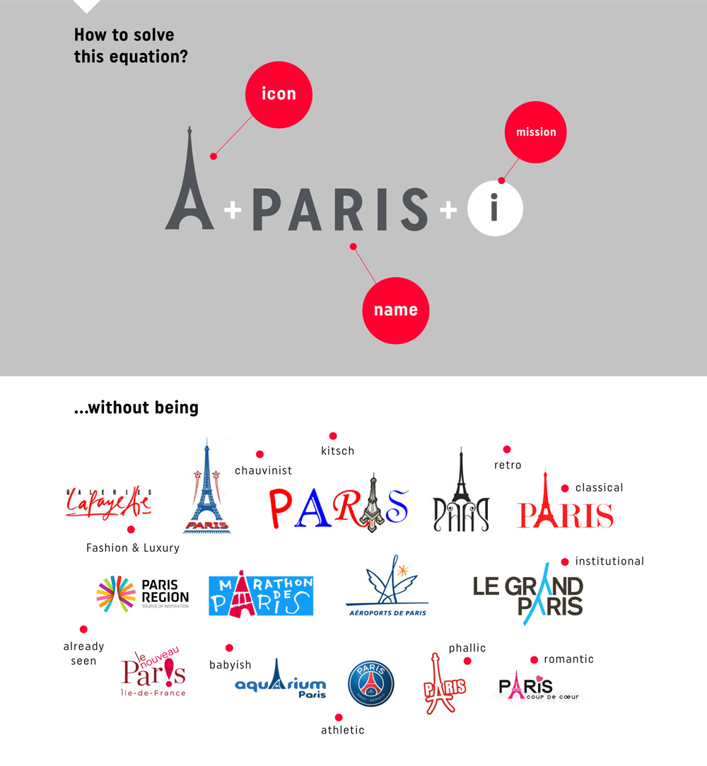 paris旅游局的新标志和品牌vi视觉_paris_logo-力英